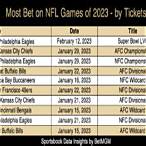 how do i bet on nfl games